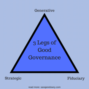 generative, stratetgic, fiduciary