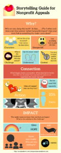 Infographic Storytelling Guide for Nonprofit Appeals