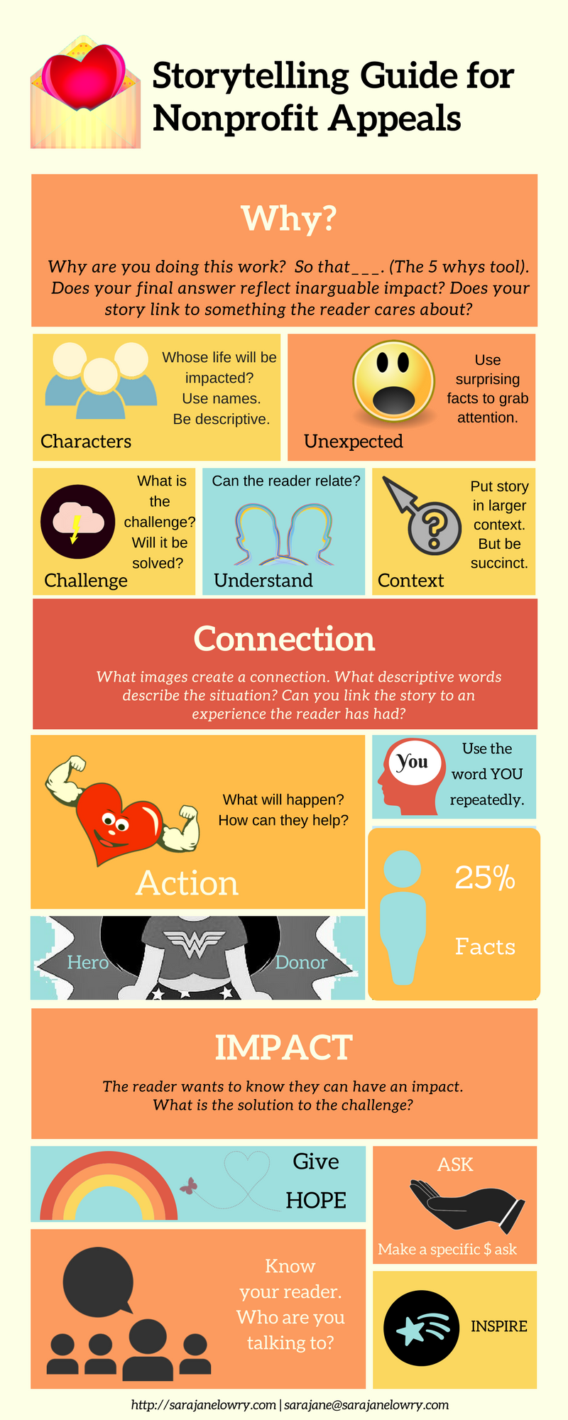 Infographic Storytelling Guide for Nonprofit Appeals
